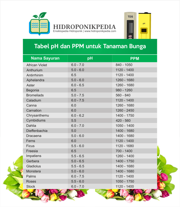 tabel-ppm-dan-ph-nutrisi-hidroponik-004
